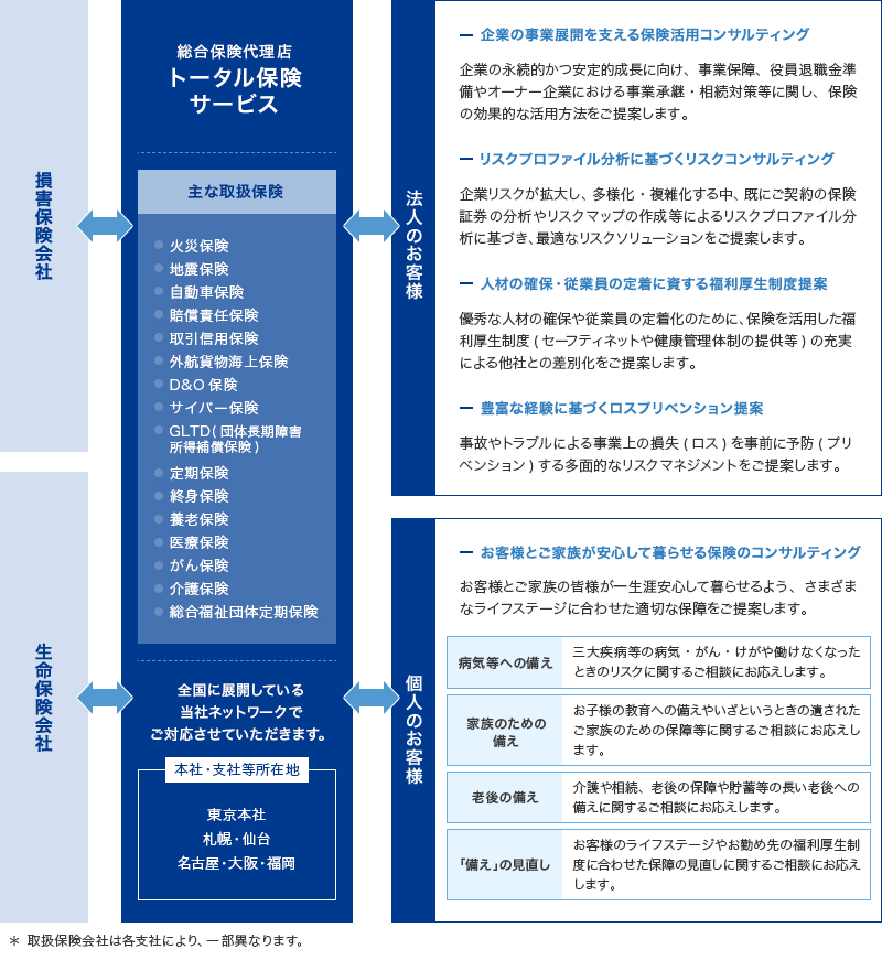 業務概要