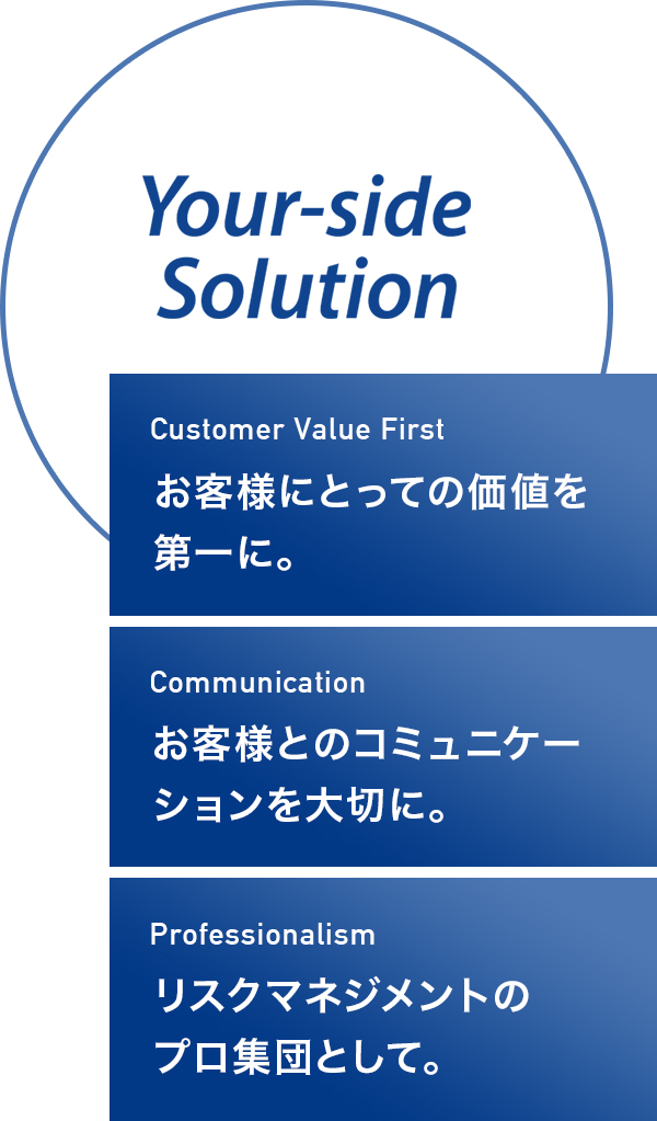 ブランドコンセプトのイメージ図