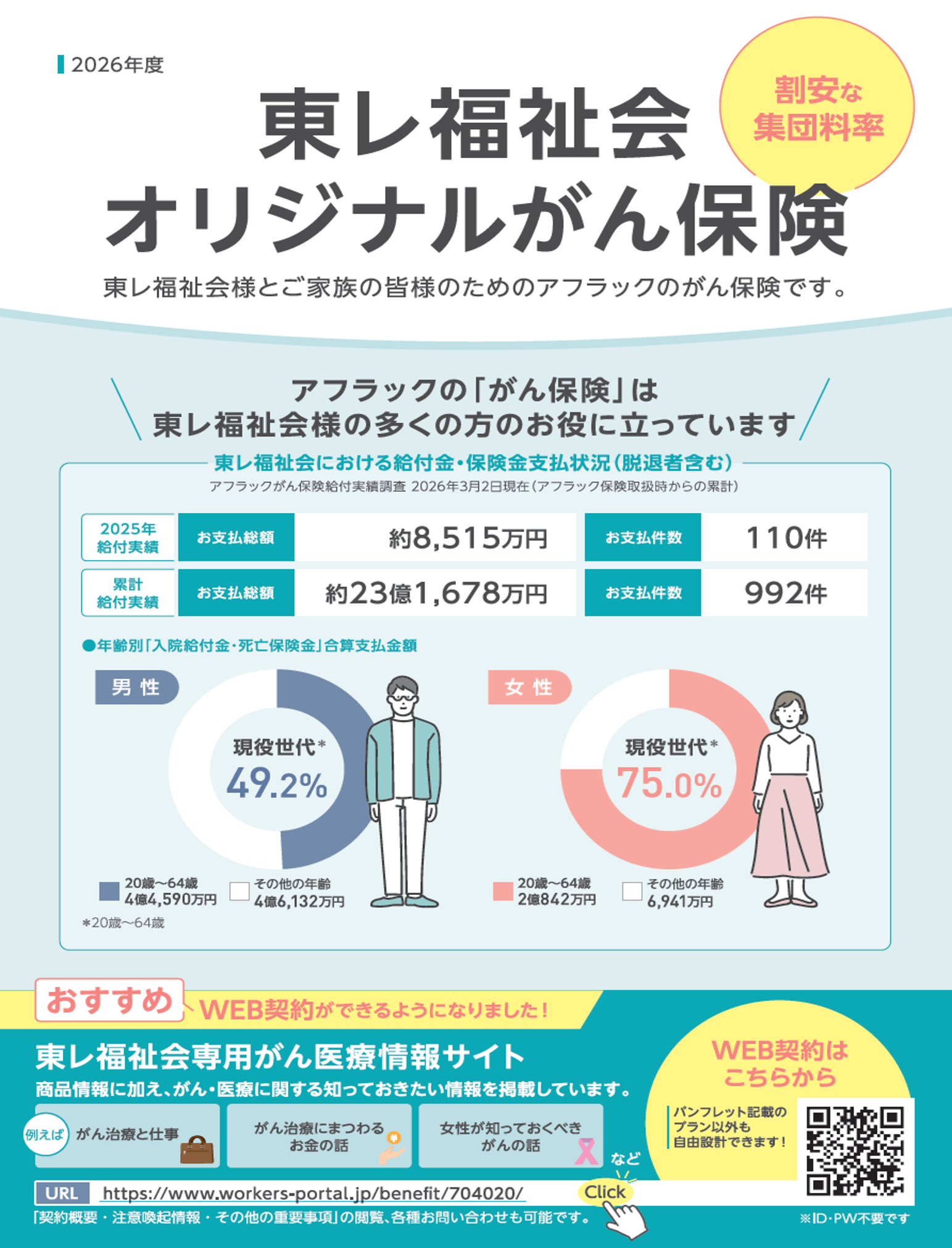 東レ福祉会オリジナルがん保険