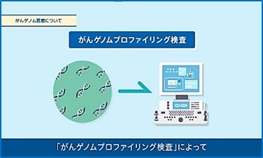 がんゲノム医療・がんゲノムプロファイリング検査