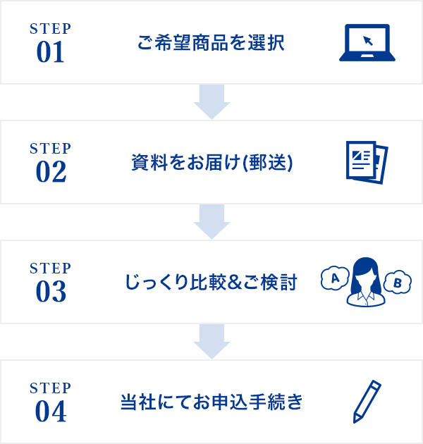 ご利用方法