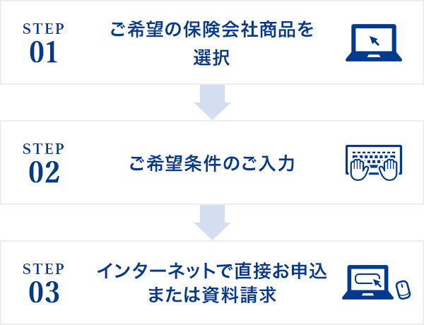 ご利用方法