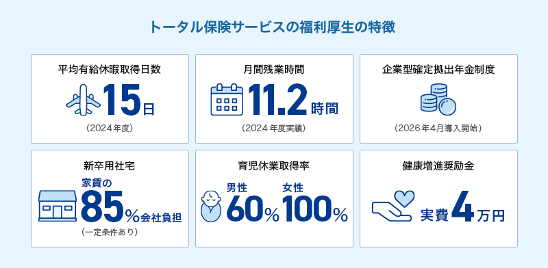 福利厚生のイメージ図