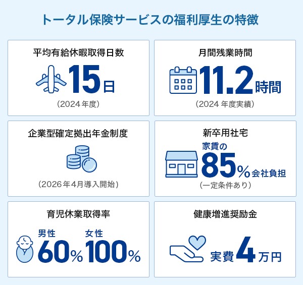 福利厚生のイメージ図