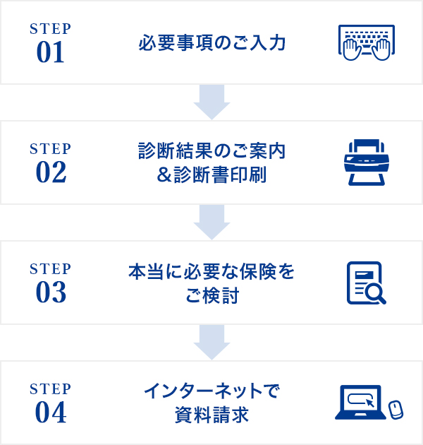 生涯の必要保障額診断 トータル保険サービス